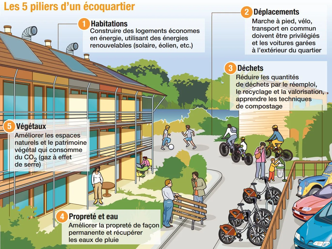 EcoQuartier